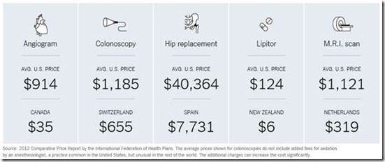 Obamacare Affordable Care Act ACA Colonoscopy