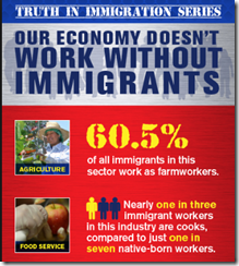 Immigration Reform