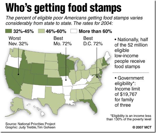 Food Stamps and Christians
