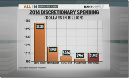 Budget Republican Democrat