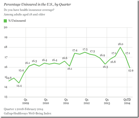 Obamacare, health insurance