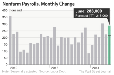 June unemployment report employment
