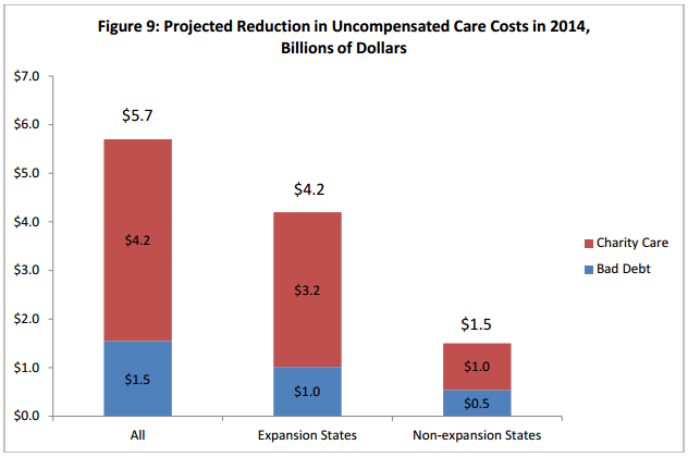 Red State Affordable Care Act Obamacare