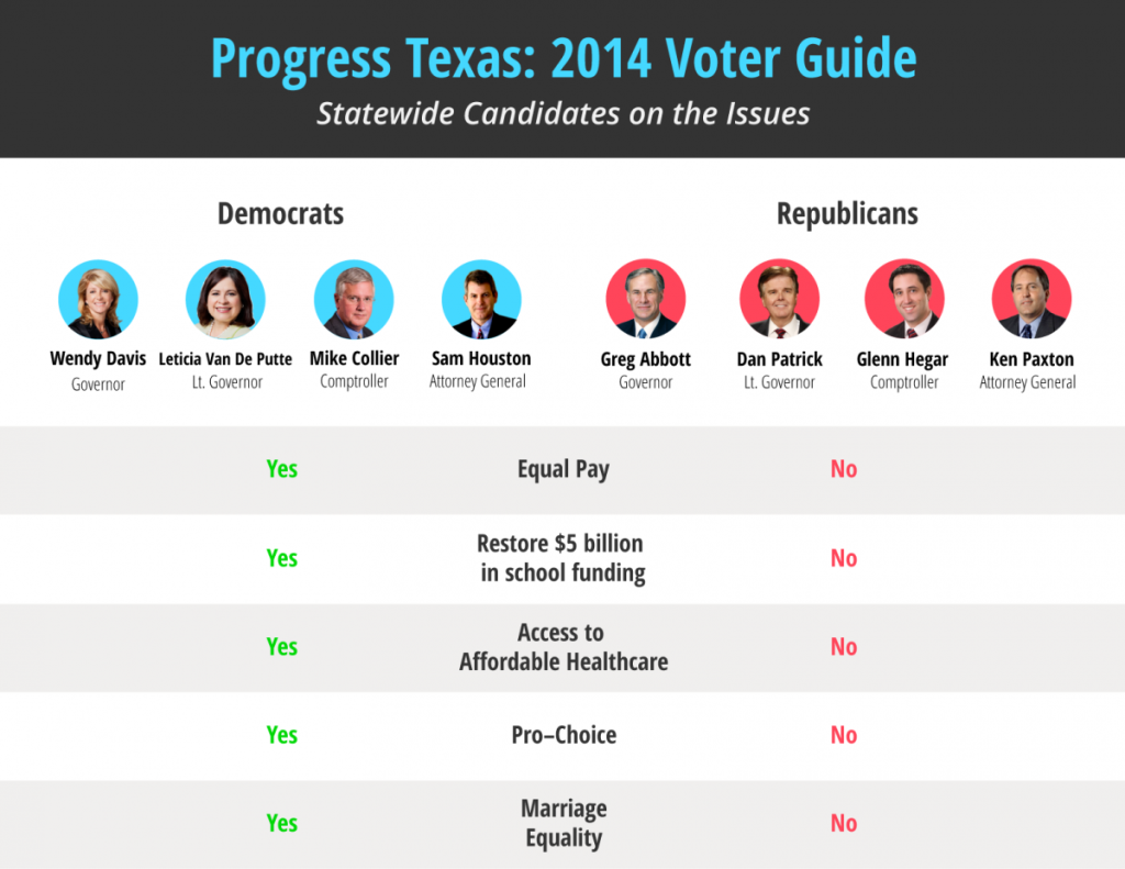 Voter Guide Poll