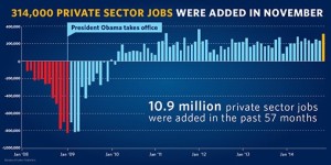 President Obama private sector jobs