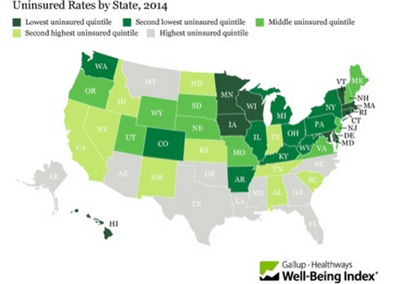 Red States that accepted Obamacare medicaid expansion had biggest drop in the uninsured 2