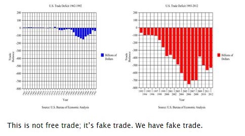 Free Trade - Trade Deficit