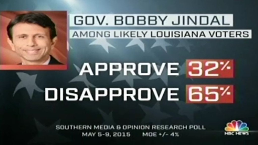 Bobby Jindal approval rating