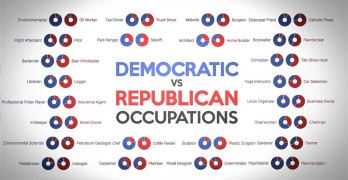democratic republican occupations
