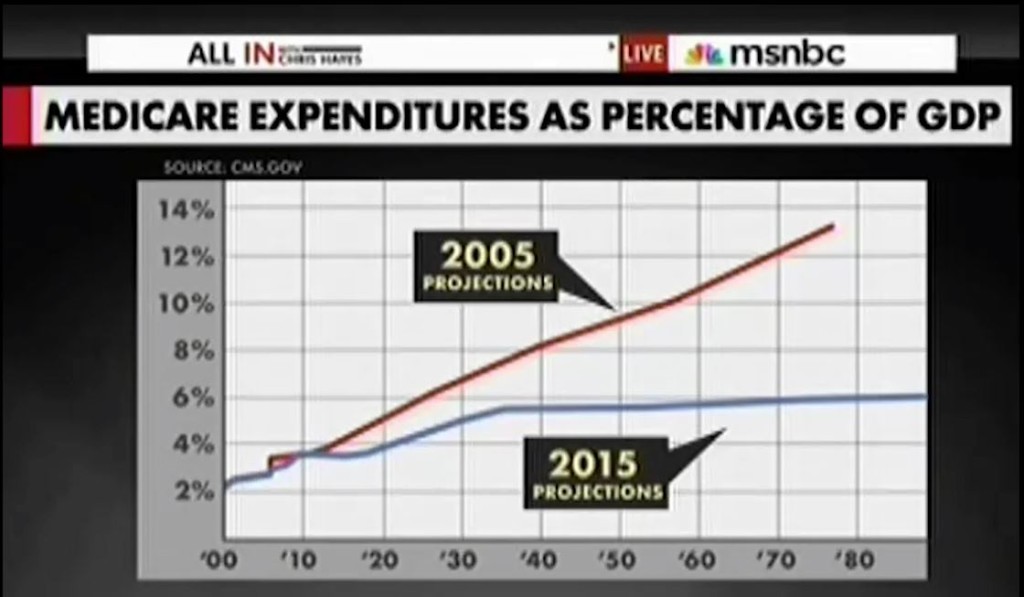 All In Chris Hayes Medicare Obamacare media news