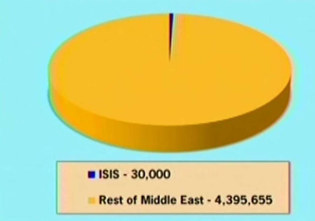 ISIS vs Sunni Armies