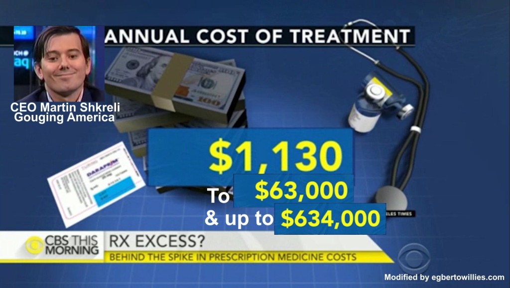CEO Martin Shkreli immorally huge drug price hike shows danger of unfettered capitalism