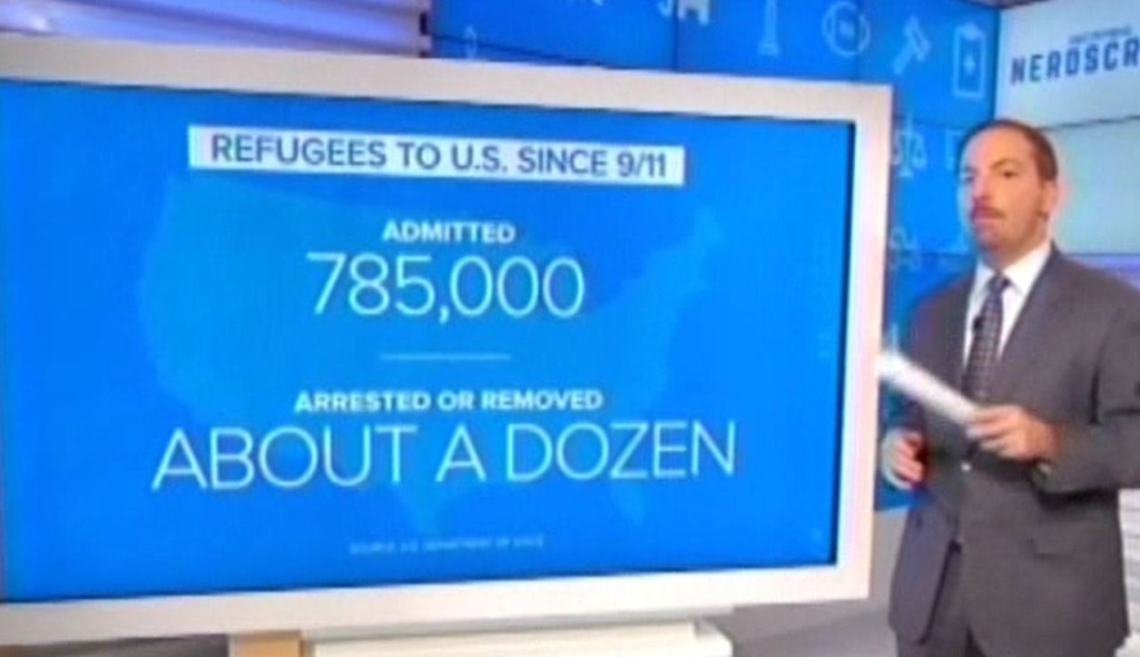 A solid report on refugees from Meet the Press' Chuck Todd. Finally (VIDEO).