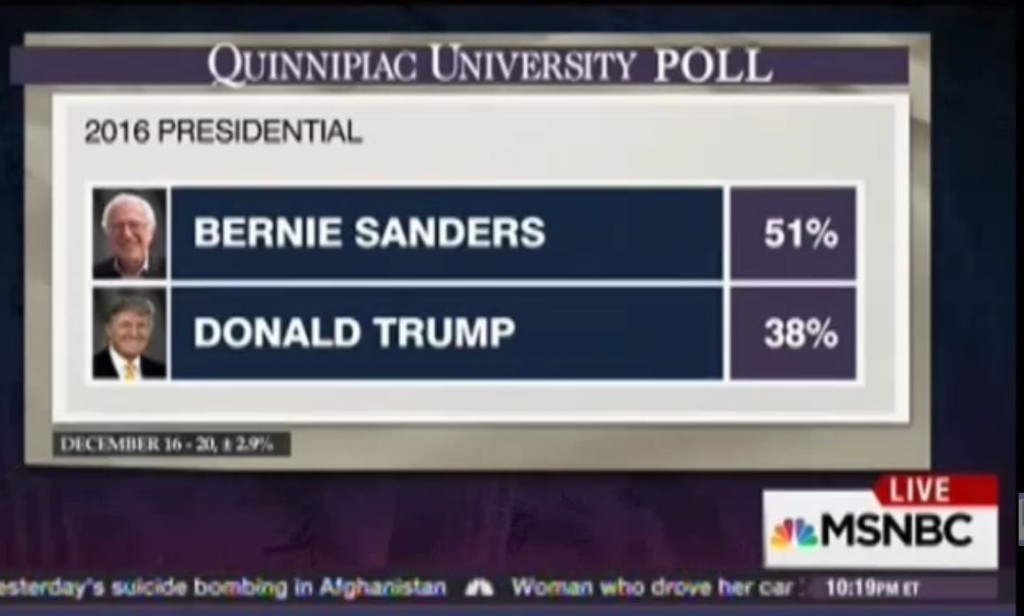 Why does Bernie Sanders poll better than Hillary Clinton against Donald Trump