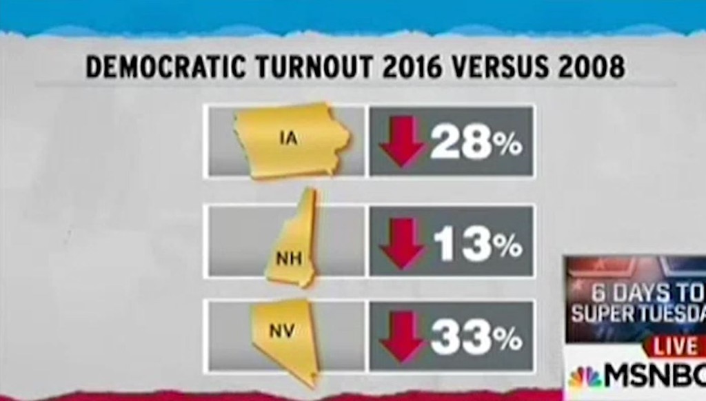 Rachel Maddow Democratic turnout chart