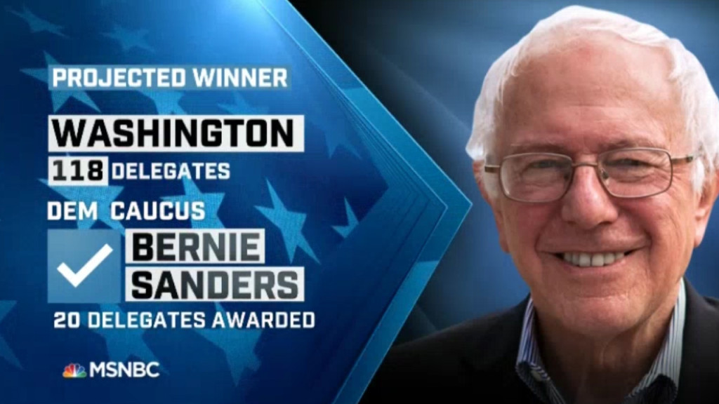 Bernie Sanders wins Washington and Alaska