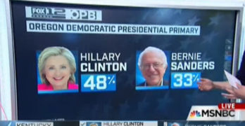 Bernie Sanders wins Oregon despite pollster