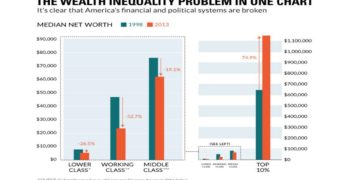 Wealth Inequality Reality