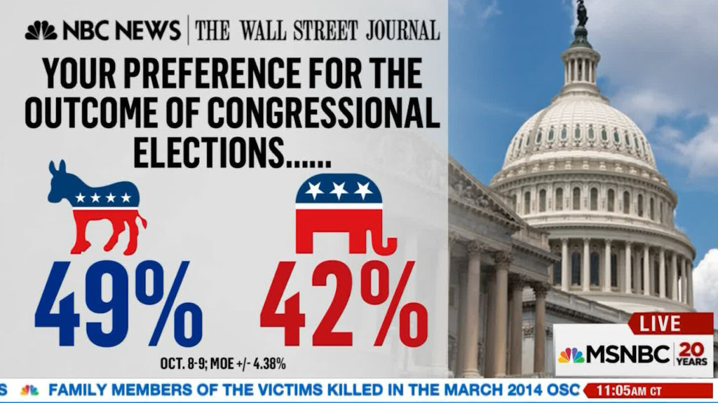 election congressional preference