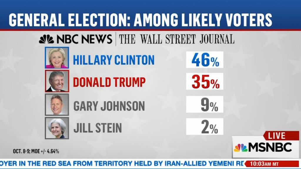 general election likely voters