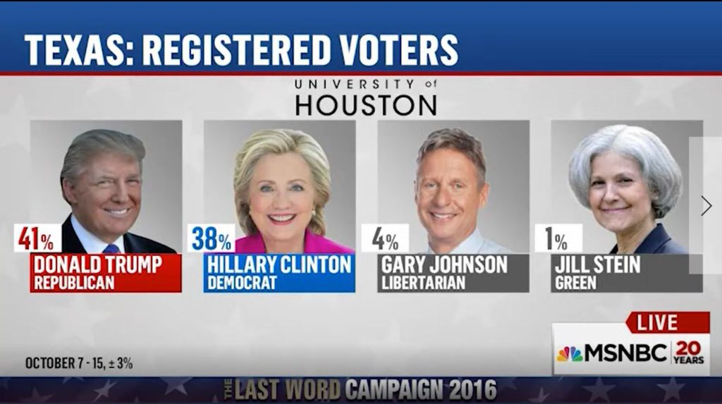 STUNNING Hillary Clinton could win Texas for real (VIDEO)