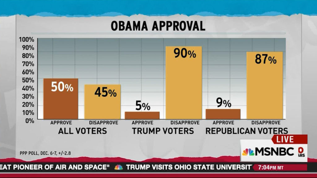 obama-approval-rating