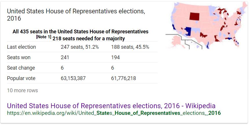 House of Representative Popular Vote