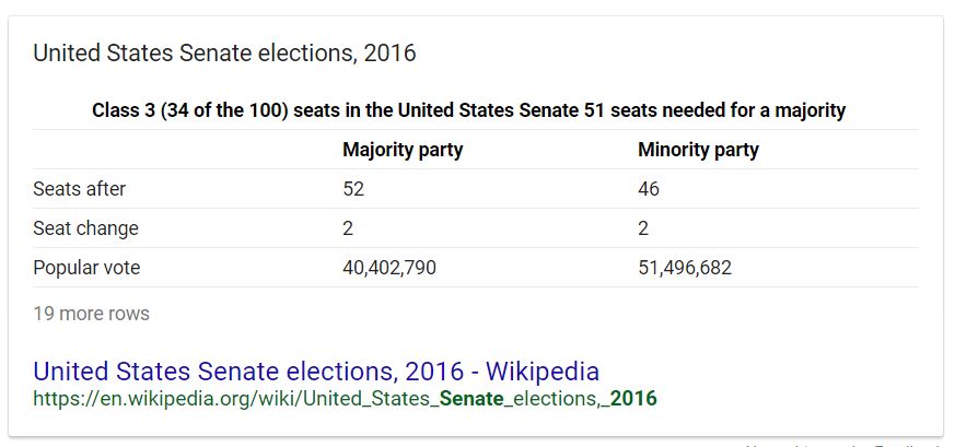 Senate Popular vote