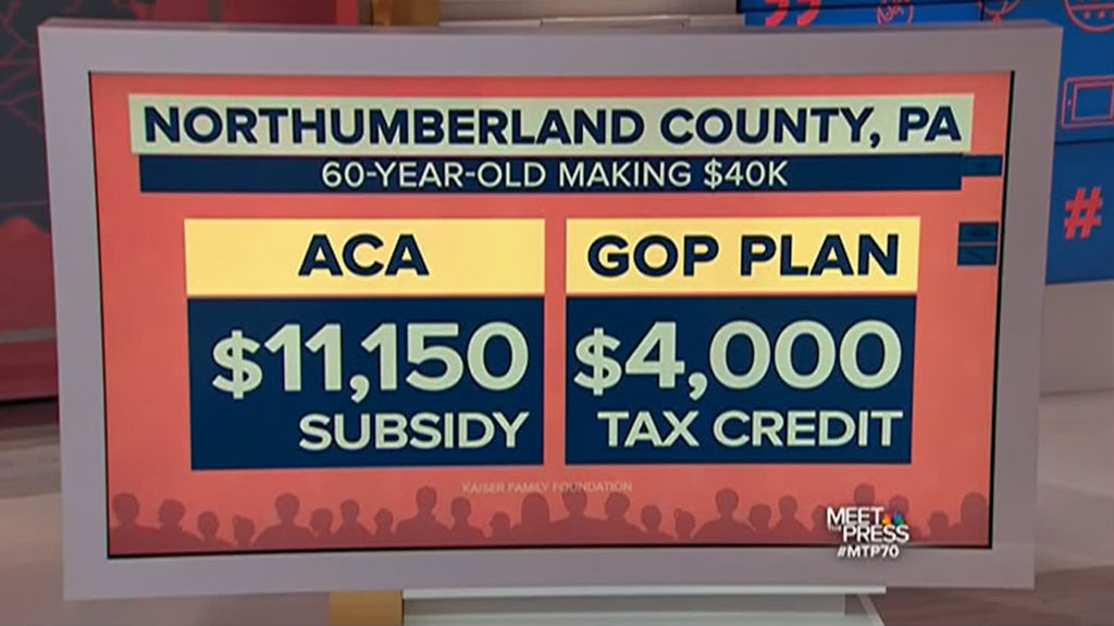 By The Numbers - Republican healthcare plan cost Trump voter much more than Clinton's 1