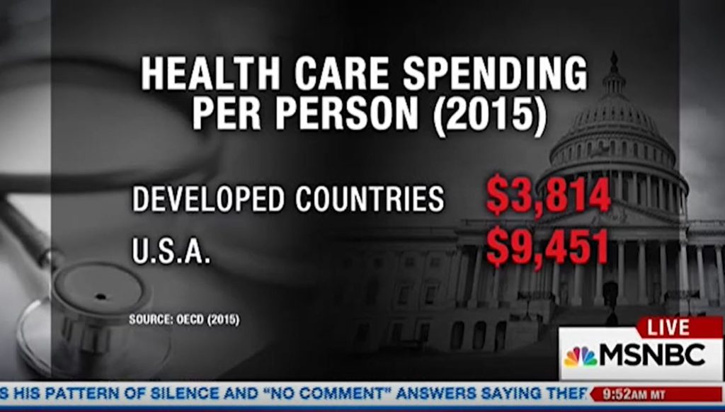 Health care spending trumpcare