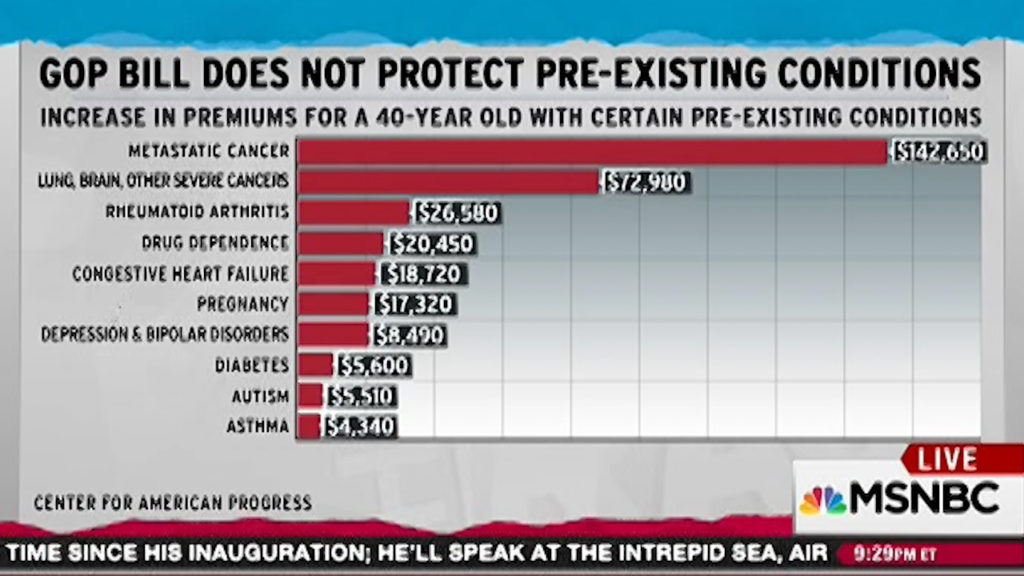 GOP Preexisting conditions