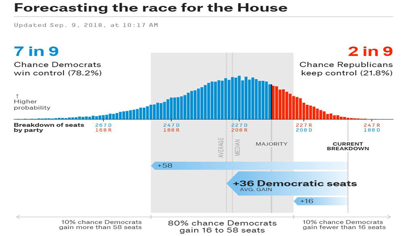 Democrats Could Win Both The House And The Senate & Here Is How