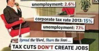 tax cuts do not create jobs