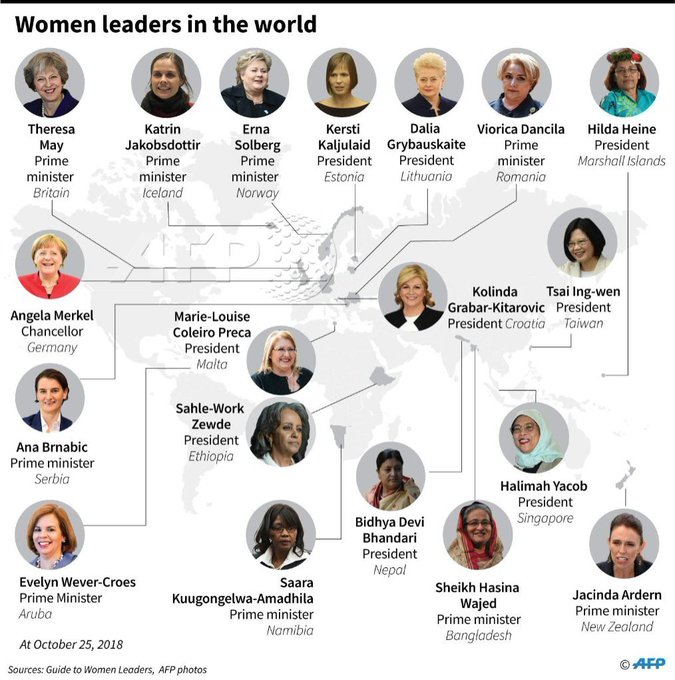 Women Presidents woman