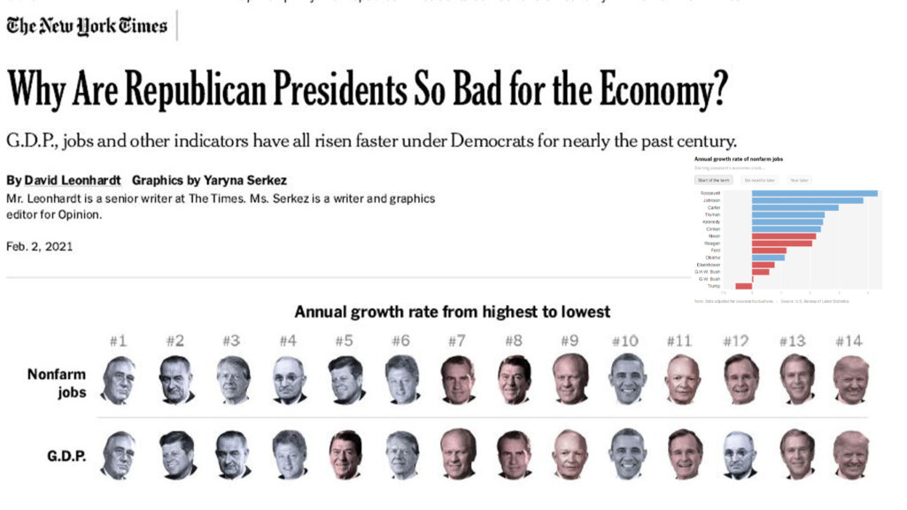 FACT - Economy flourishes under Democratic presidents. Don't allow bad Republican policies in bills_