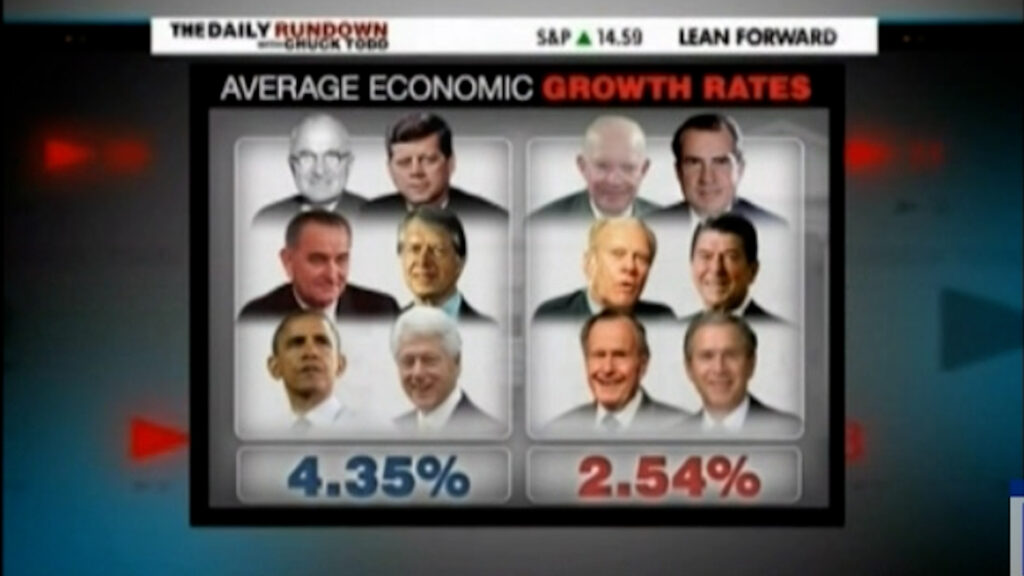 The economy does much better under Democrats than Republicans. Why the professors’ hesitation, then?