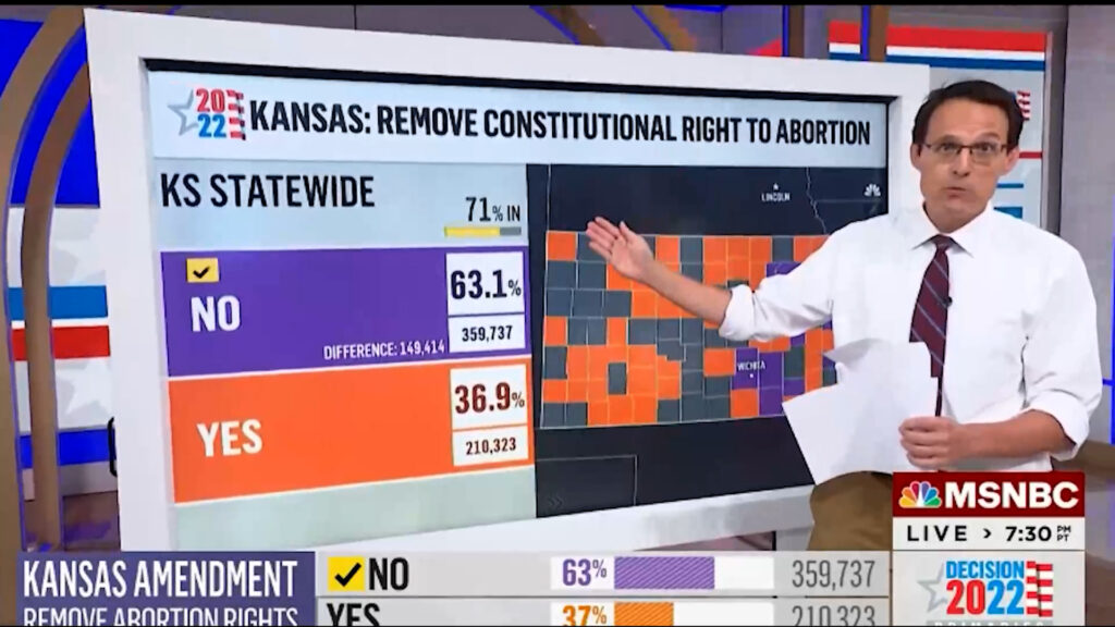 Kansas defied polls, voted in droves, and protected women's rights. WOMEN WON!