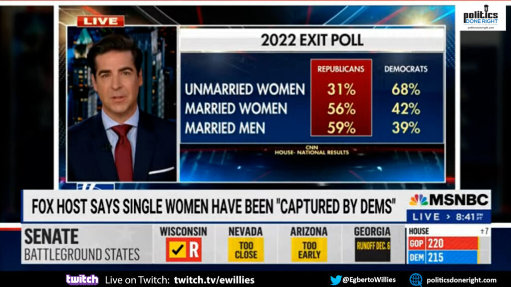 Fox News has a novel and condescendingly sexist message to get women to vote for Republicans