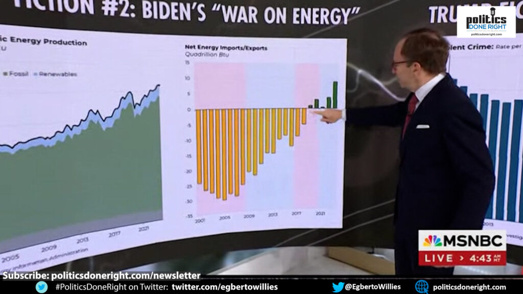 Steve Ratter debunks Trump's lies on energy, deficits, and crime with the actual data. Biden wins