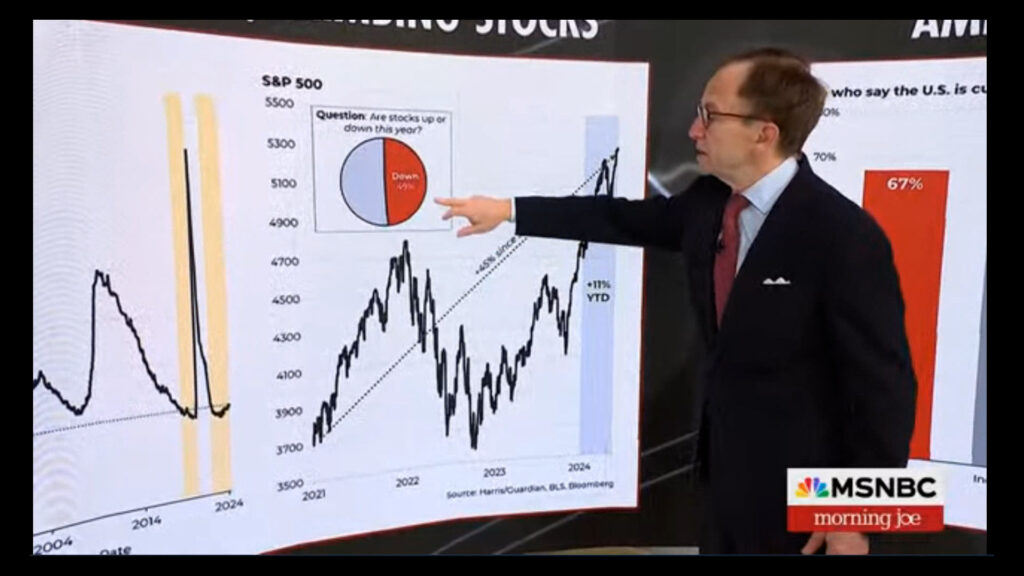 Separating perception from reality about our current economy is essential.