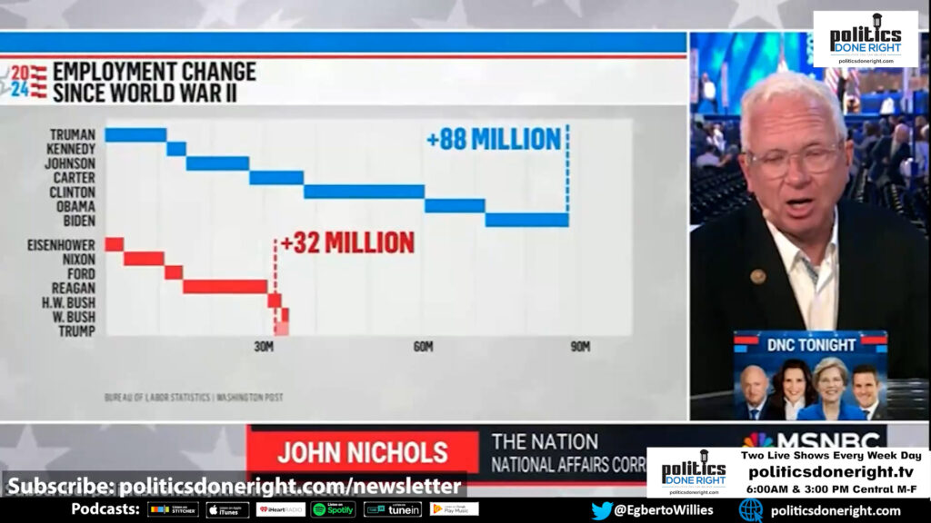 Democrats are Responsible for 50 of the 51 Million Jobs Created Since the End of the Cold War