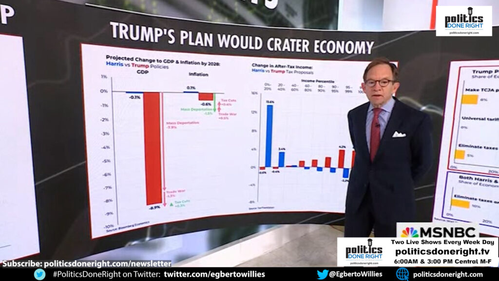 Steven Rattner methodically explains why economists assert that Donald Trump's economic policy will crater the U.S. economy.