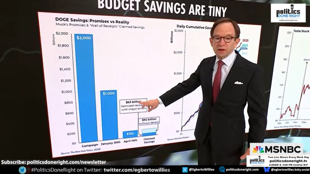 DOGE was a complete failure that did not save dollars and disrupted Social Security, among others.