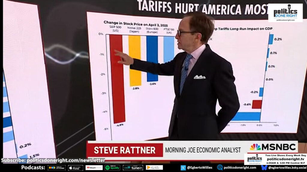 The inconvenient truth about tariffs and what must be done.