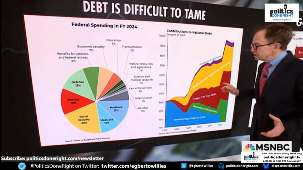 Steve Rattner maps out the irresponsible path to uncontrollable deficits and debt