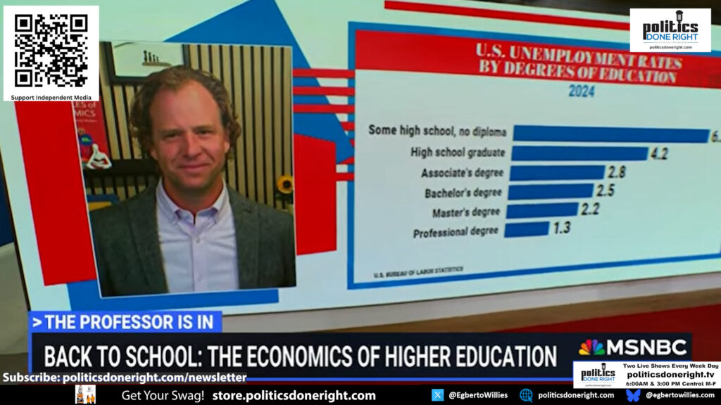 The economics of college does not speak well for the Right