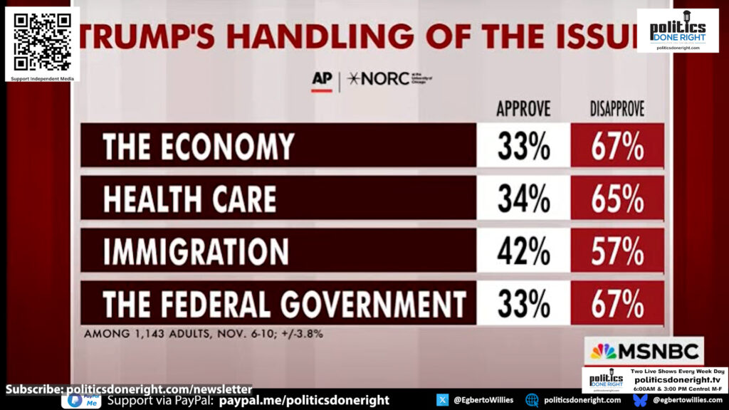 This president in free fall is as dangerous as a wounded wild animal