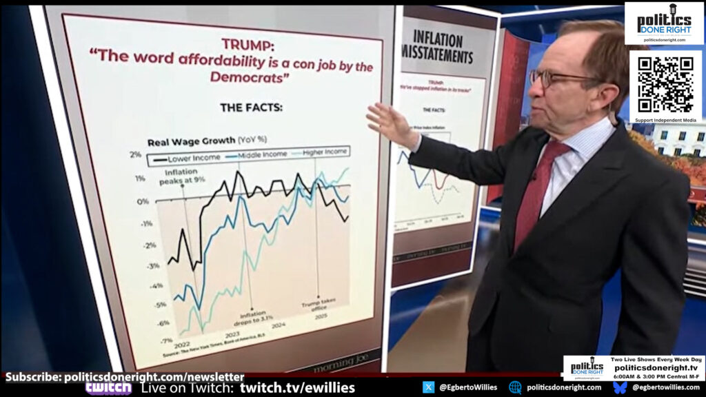 Steve Rattner decimates Trump for his lies on inflation, tariffs, healthcare