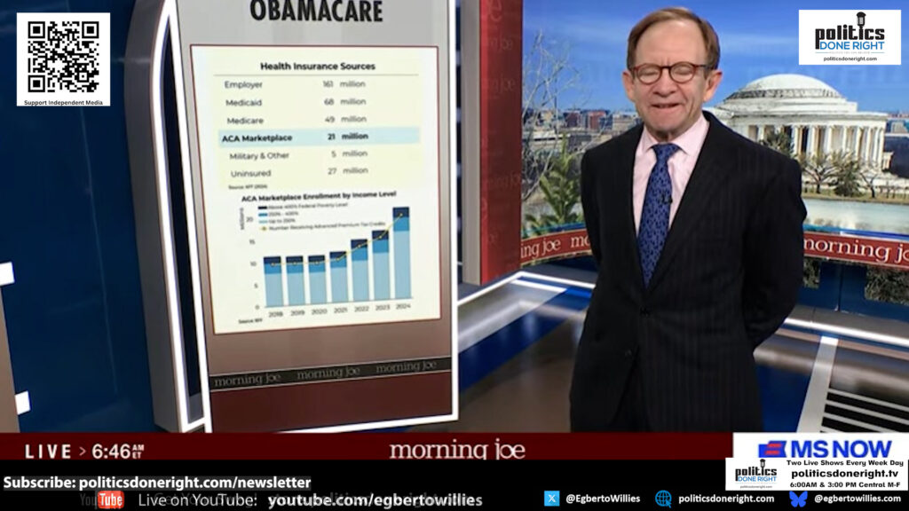 How GOP Healthcare Cuts Will Strip Millions—Especially in Red States