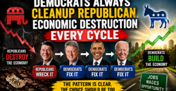 Republicans Break the Economy, Democrats Fix It—Why Does America Keep Forgetting